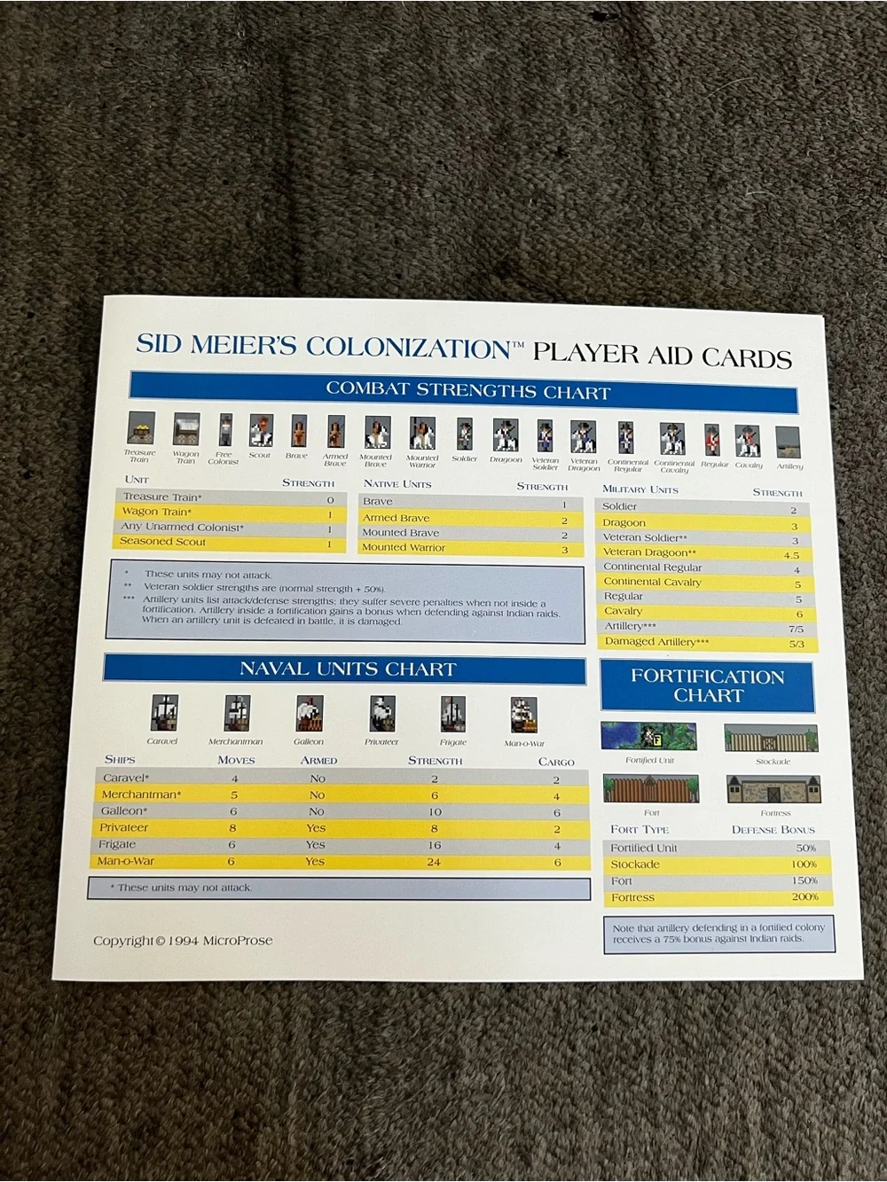 Sid Meier's Colonization (1994) PC Big Box - 100% Complete